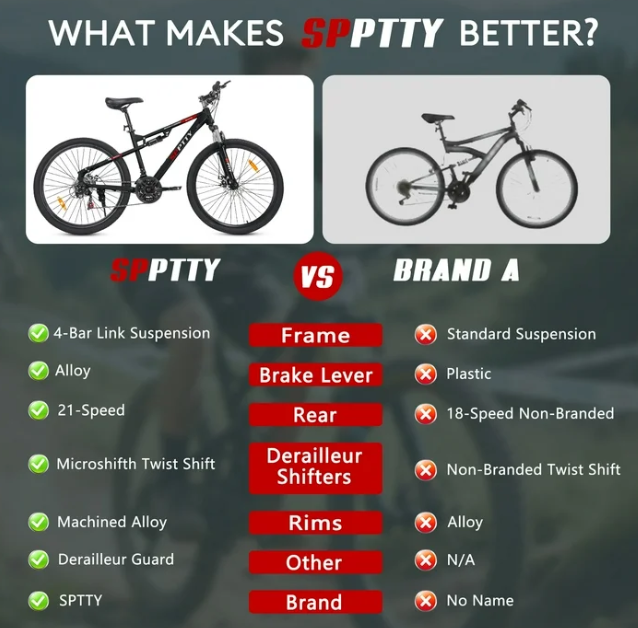 SPPTTY 26" Mountain Bike,Full-Suspension 21 Speed Drivetrain, Disc Brakes,Bicycle for Men Women Black