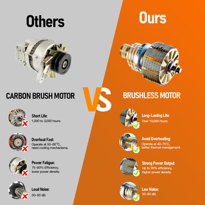 Cordless Pressure Washer, 1000PSI Cordless Power Washer with 33FT Water Hose & Brushless Motor, 4.0Ah Battery & Charger, 6-in-1 Nozzle, 4 Gears Pressure Touch Screen, Powerwasher for Cars/Yard