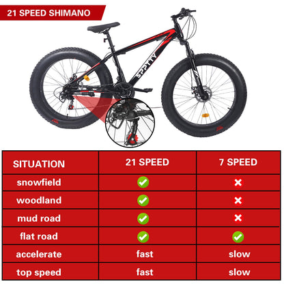 26" Fat Tire Mountain Bike,4" Non-Slip Wide Tires with 21 Speed,Dual Disc Brakes,Bicycle for Men and Women